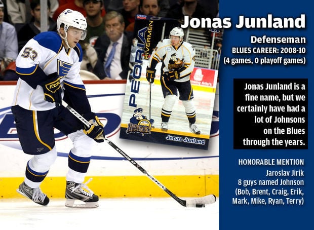 Coolest Blues Names: Jonas Junland